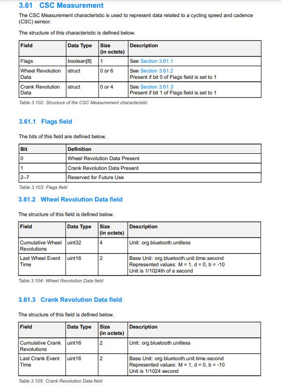 CSC-Measurement-Full